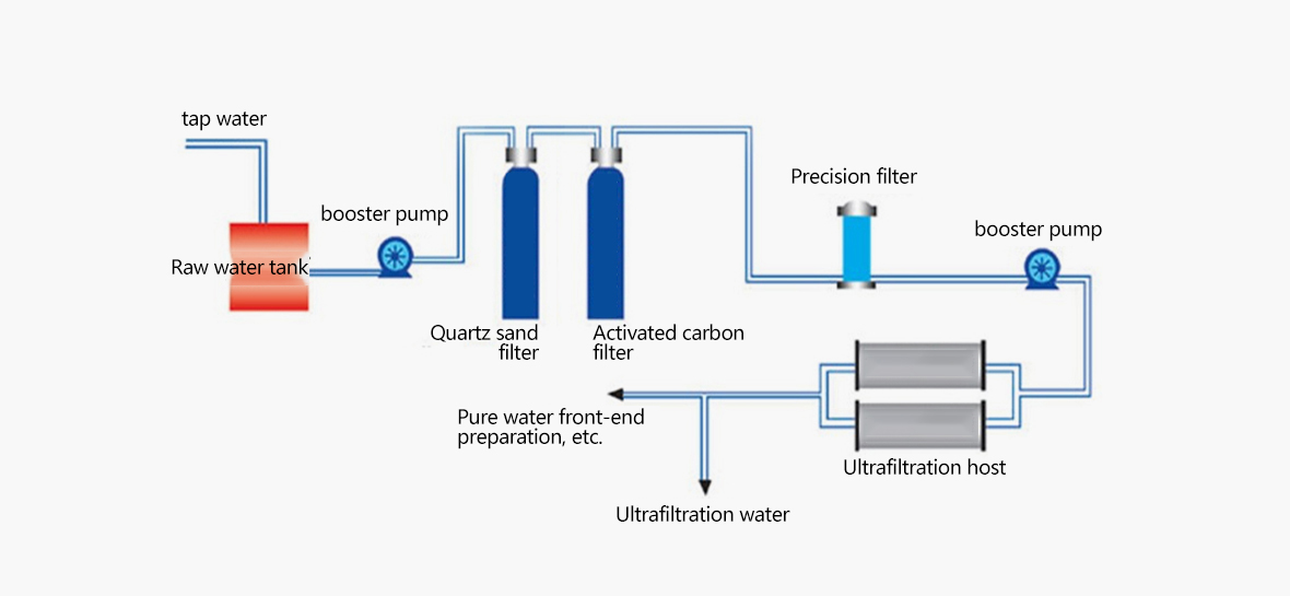 Water softening equipment Working Principle Lefilter