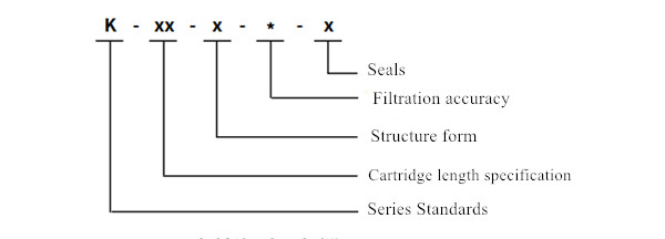 Parker-High-Flow-Filter-Element Technical parameters