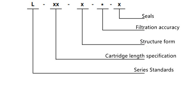 pall-High-Flow-Filter-Element Technical parameters lefilter
