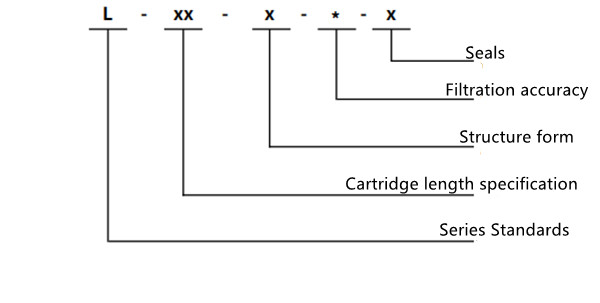 p-all-High-Flow-Filter-Element Technical parameters lefilter