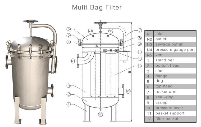 Stainless Steel filter