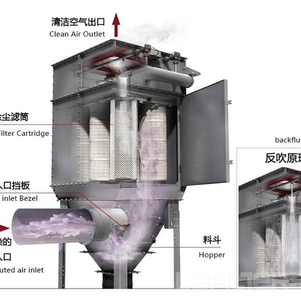 cartridge dust collector