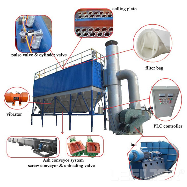 design bag house dust collector system lefilter