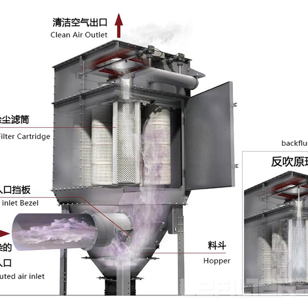 Vertical Cartridge Dust Collector for Sand Blasting