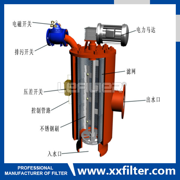 Automatic brush type self cleaning water filter